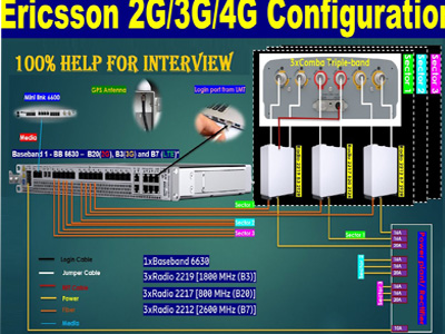 Configuração Ericsson 2g/3g/4g | conexão ericsson 2g/3g/4g