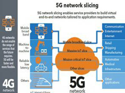 Terminologia 5G comumente usada